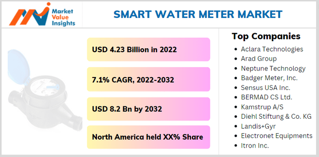 Smart Water Meter Market-min.PNG